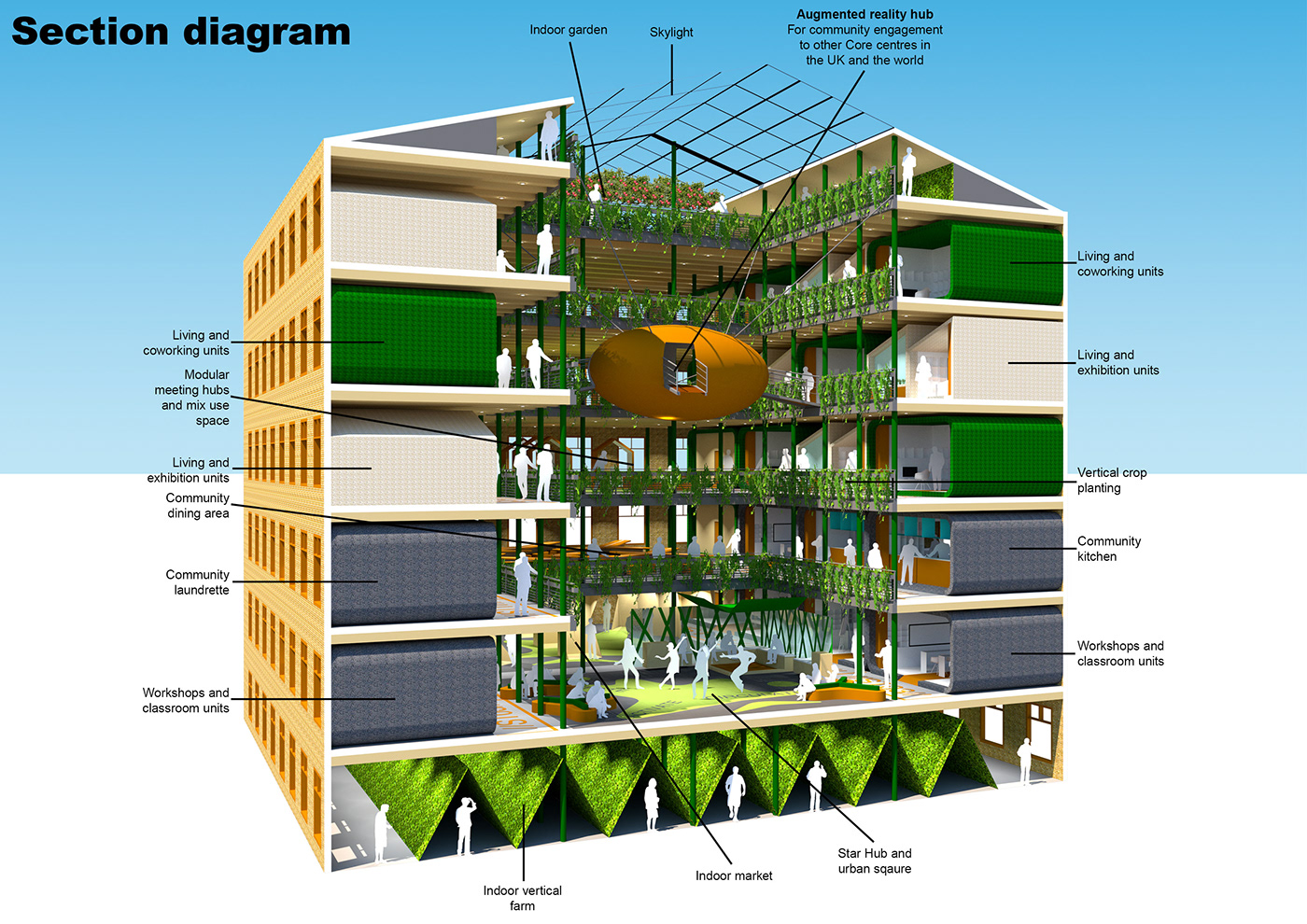 Section Diagram of the Repurposed Modularly Constructed Mill (Core)